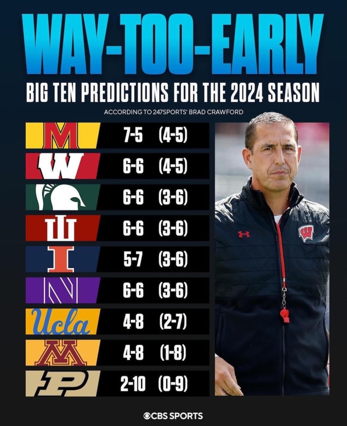 247Sports' Brad Crawford's Way-Too-Early Big Ten standings prediction: 10-18